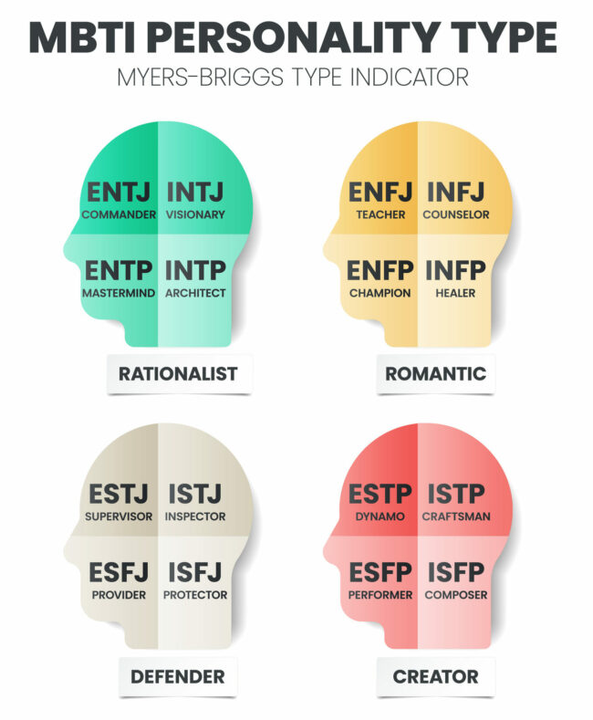 What Is The MBTI? The Myers-Briggs Test, Theory & 16 Types